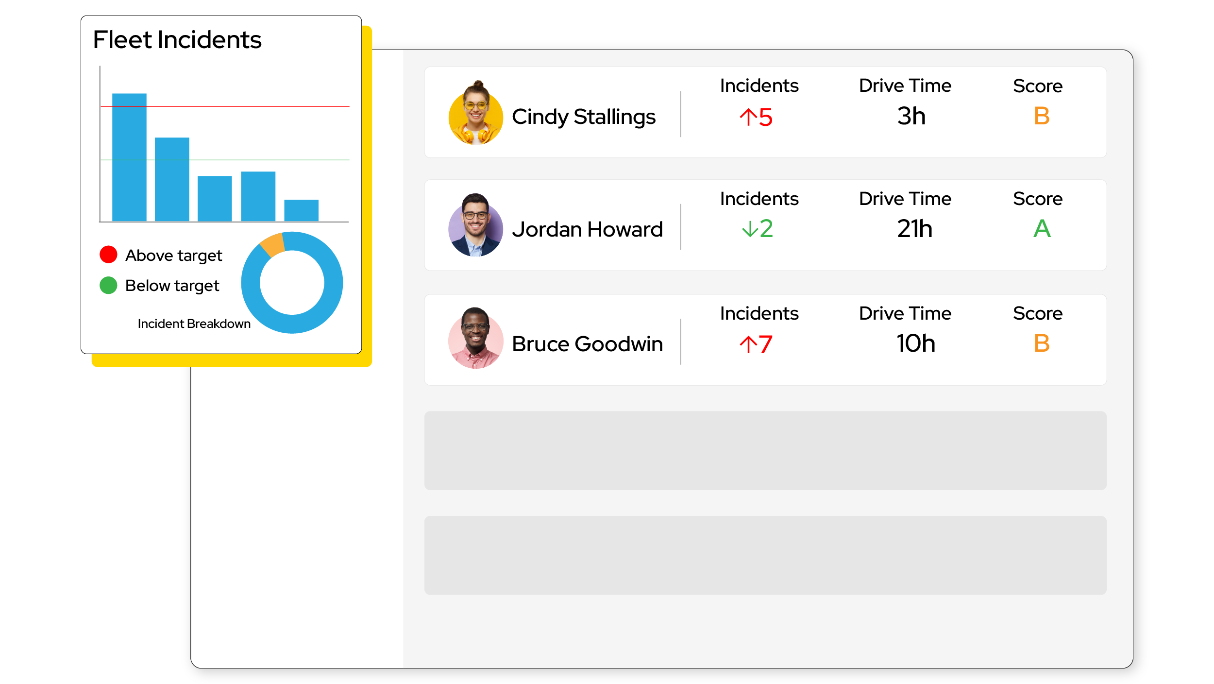 Safety analytics dashboard